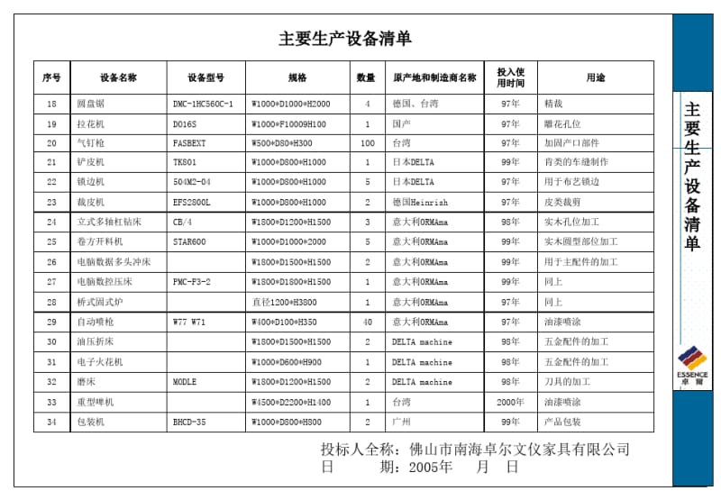 家具投标文件范本.pdf_第2页