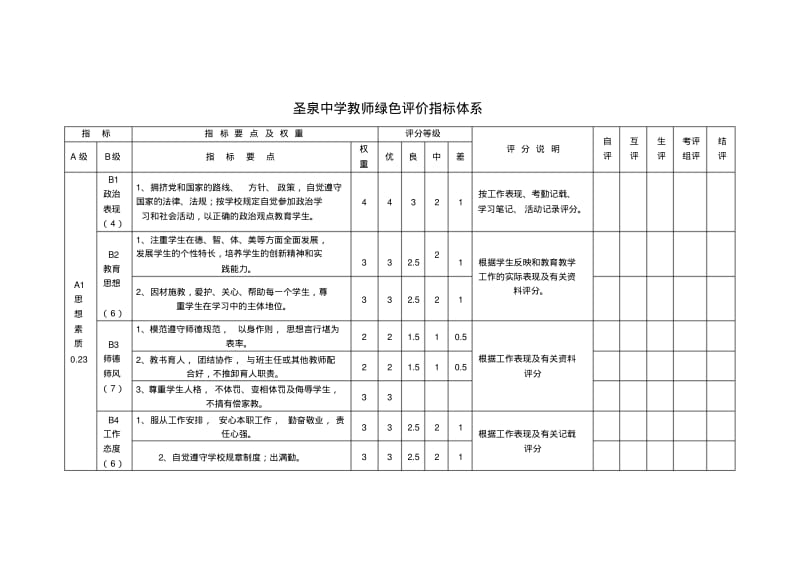 中小学教师考核评价指标体系.pdf_第1页