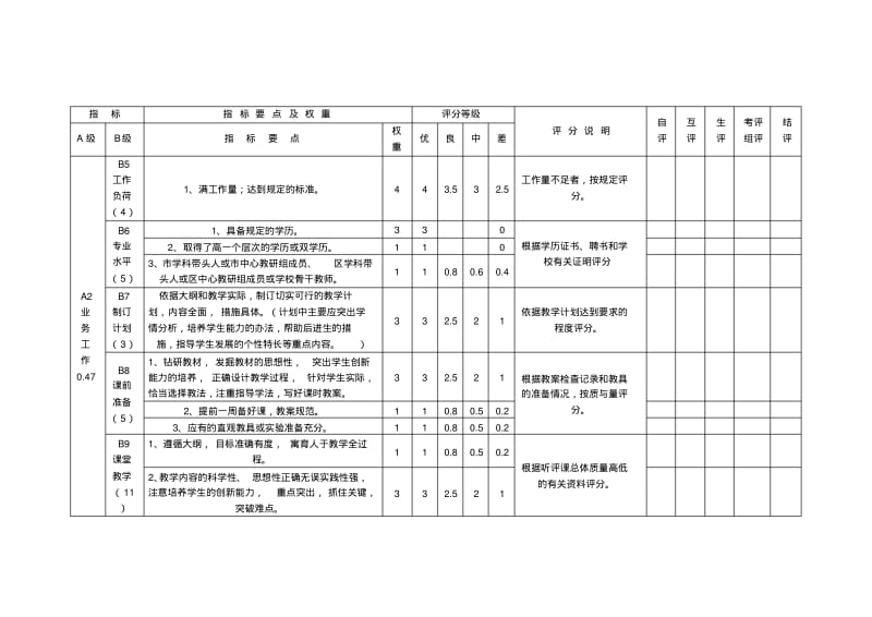 中小学教师考核评价指标体系.pdf_第2页