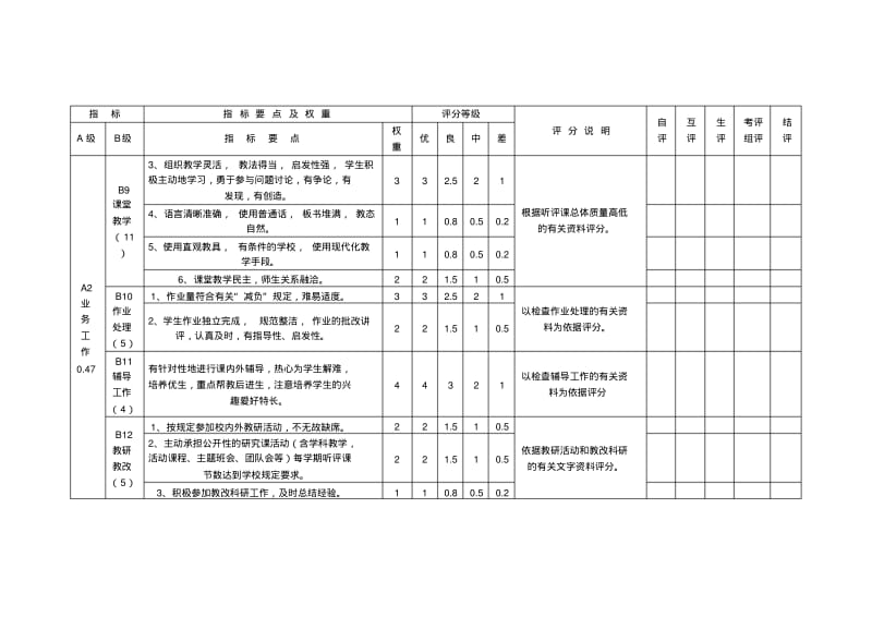 中小学教师考核评价指标体系.pdf_第3页