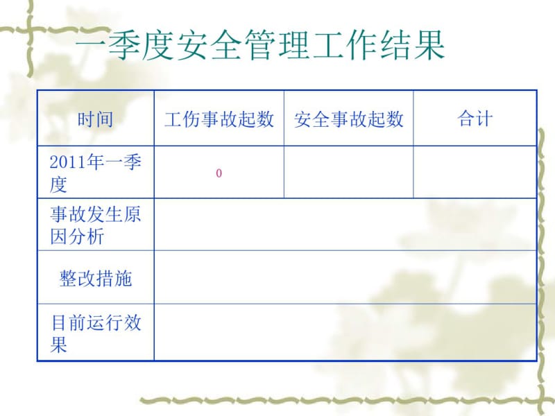 季度安全工作总结(ppt).pdf_第3页