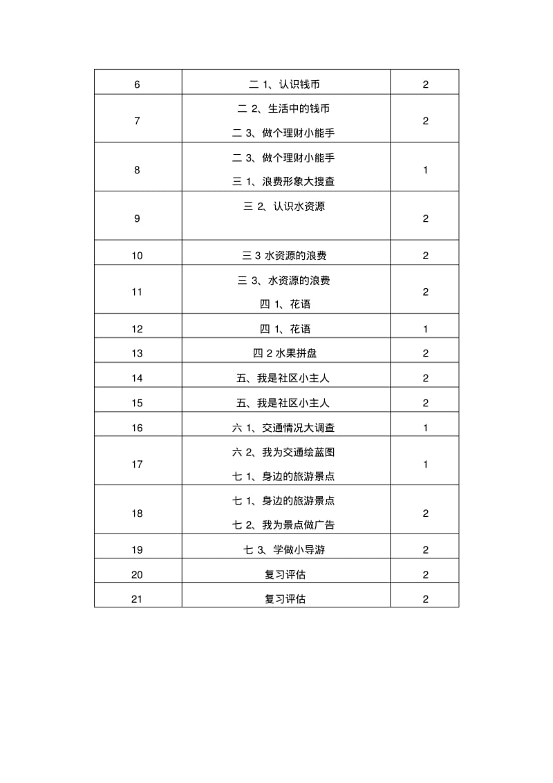 五年级下册综合实践活动教案.pdf_第3页