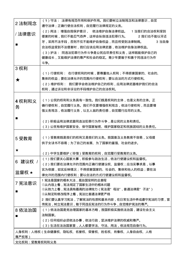 初中政治知识点大全.pdf_第3页