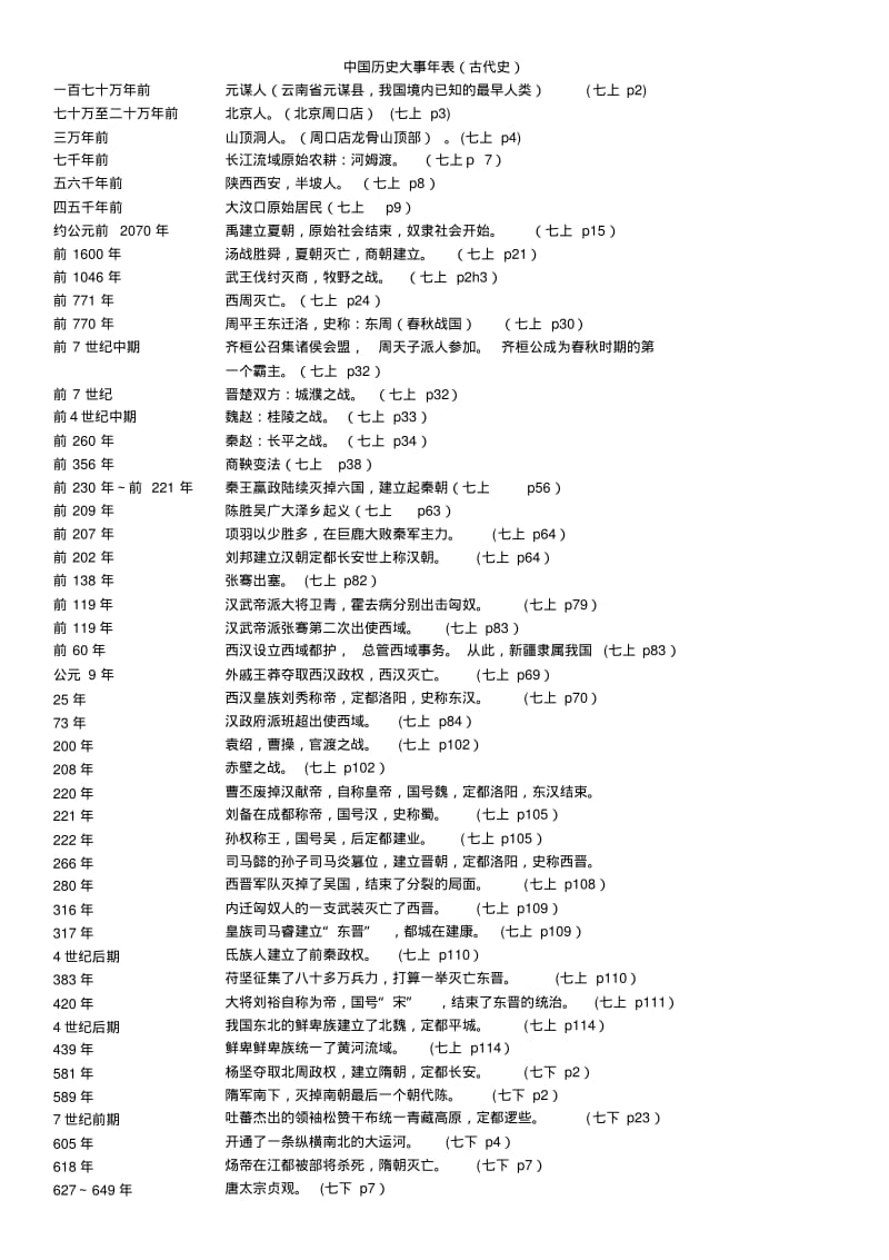 人教版初中历史大事年表(全).pdf_第1页