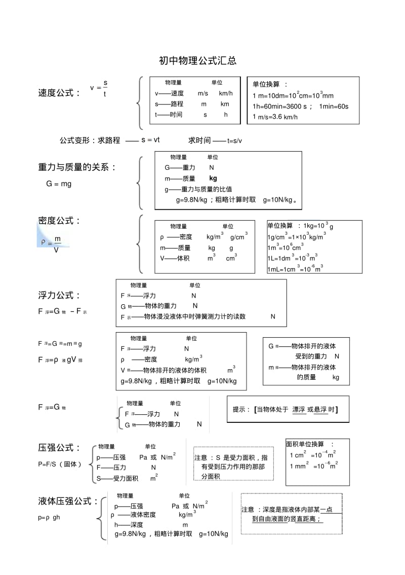 初中物理公式汇总一览表14771.pdf_第1页