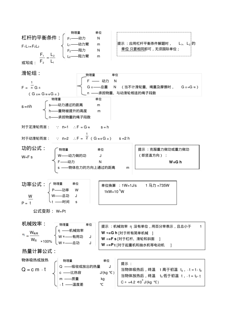 初中物理公式汇总一览表14771.pdf_第2页