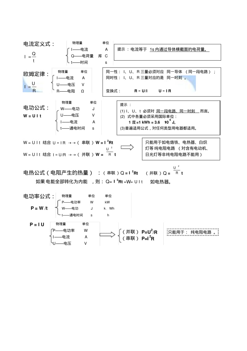 初中物理公式汇总一览表14771.pdf_第3页