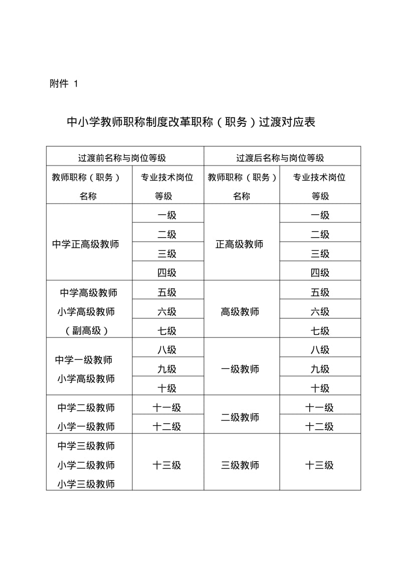 中小学教师职称制度改革职称(职务)过渡对应表-(1).pdf_第1页