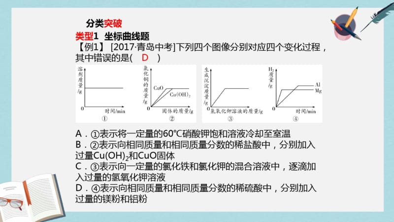 中考化学总复习第二部分专题复习高分保障专题2曲线微观模型题课件鲁教版.pdf_第2页