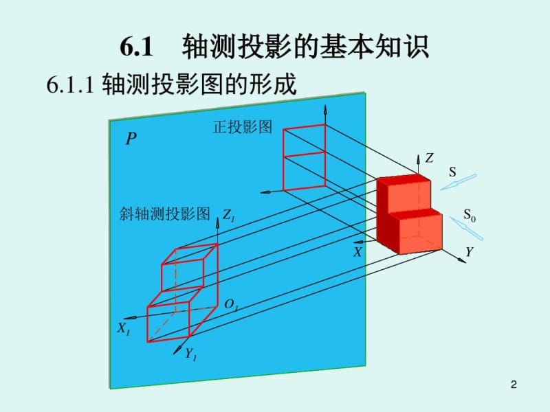 2019年轴测图的基本知识.pdf_第2页