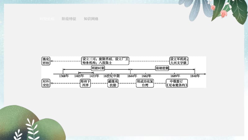 中考历史总复习第一部分中国古代史第四单元统一多民族国家的巩固与发展课件.pdf_第2页