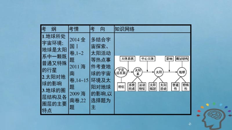 度高考地理一轮复习第三讲行星地球课件.pdf_第2页