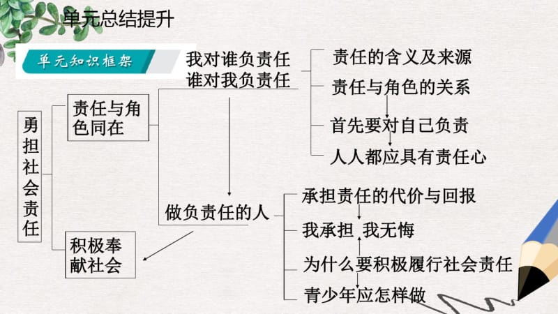 八年级道德与法治上册第三单元勇担社会责任复习课件新人教版.pdf_第3页