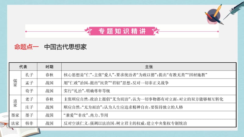 中考历史专题复习专题七中外历史上的思想解放运动课件.pdf_第2页