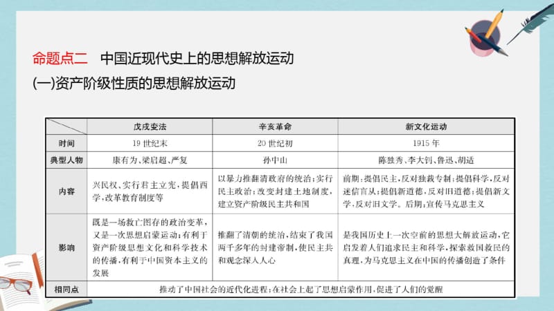 中考历史专题复习专题七中外历史上的思想解放运动课件.pdf_第3页