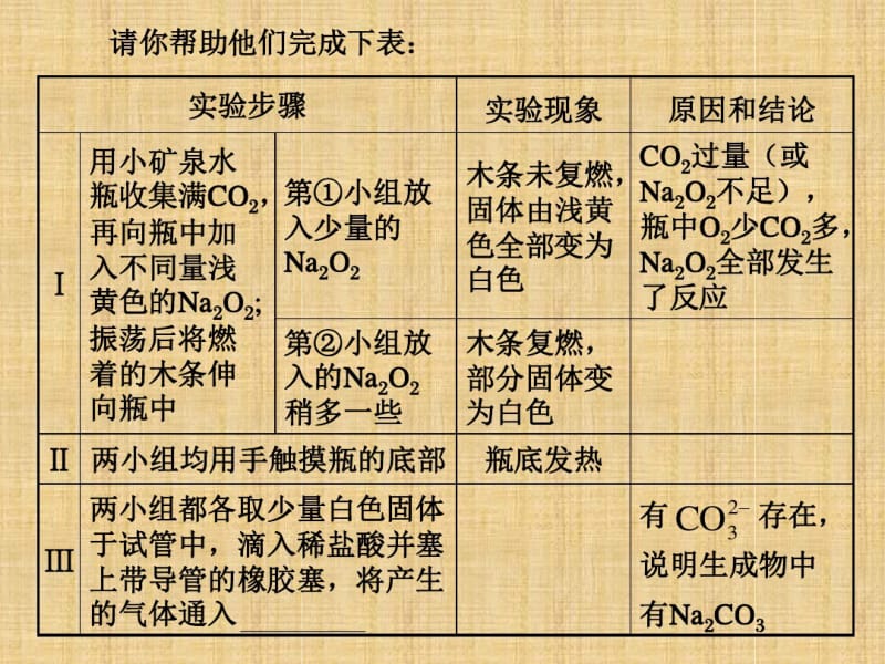 高中化学《实验探究Na2O2的性质探究实验》PPT.pdf_第3页