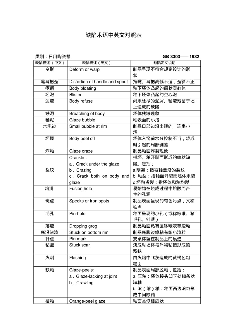 陶瓷缺陷术语.pdf_第1页