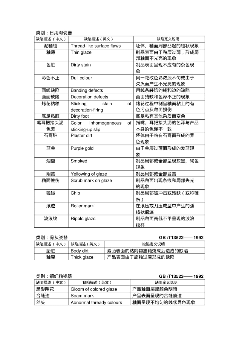 陶瓷缺陷术语.pdf_第2页