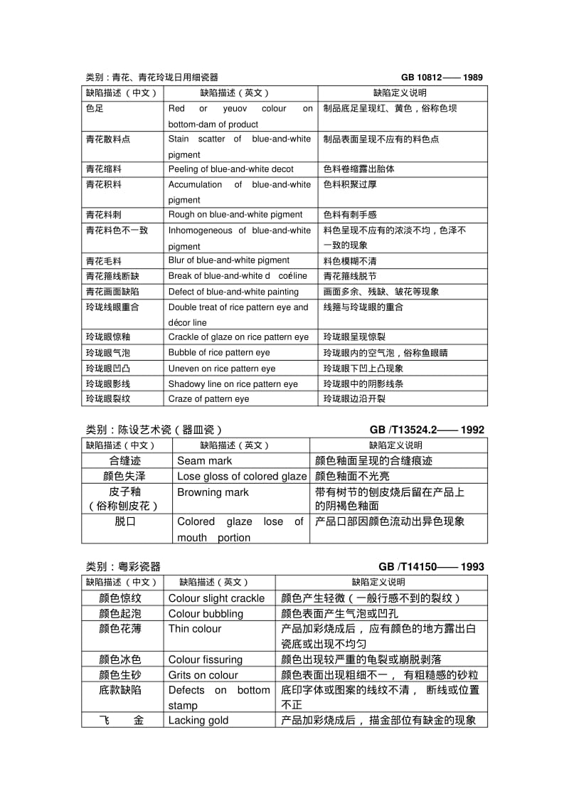 陶瓷缺陷术语.pdf_第3页