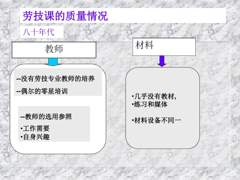 教师培训综合实践活动教育资源开发.pdf_第3页