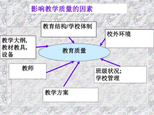 教师培训综合实践活动教育资源开发.pdf