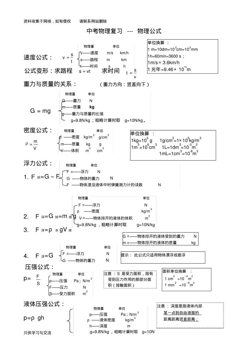 新人教版中考物理公式和基础知识.pdf_第1页