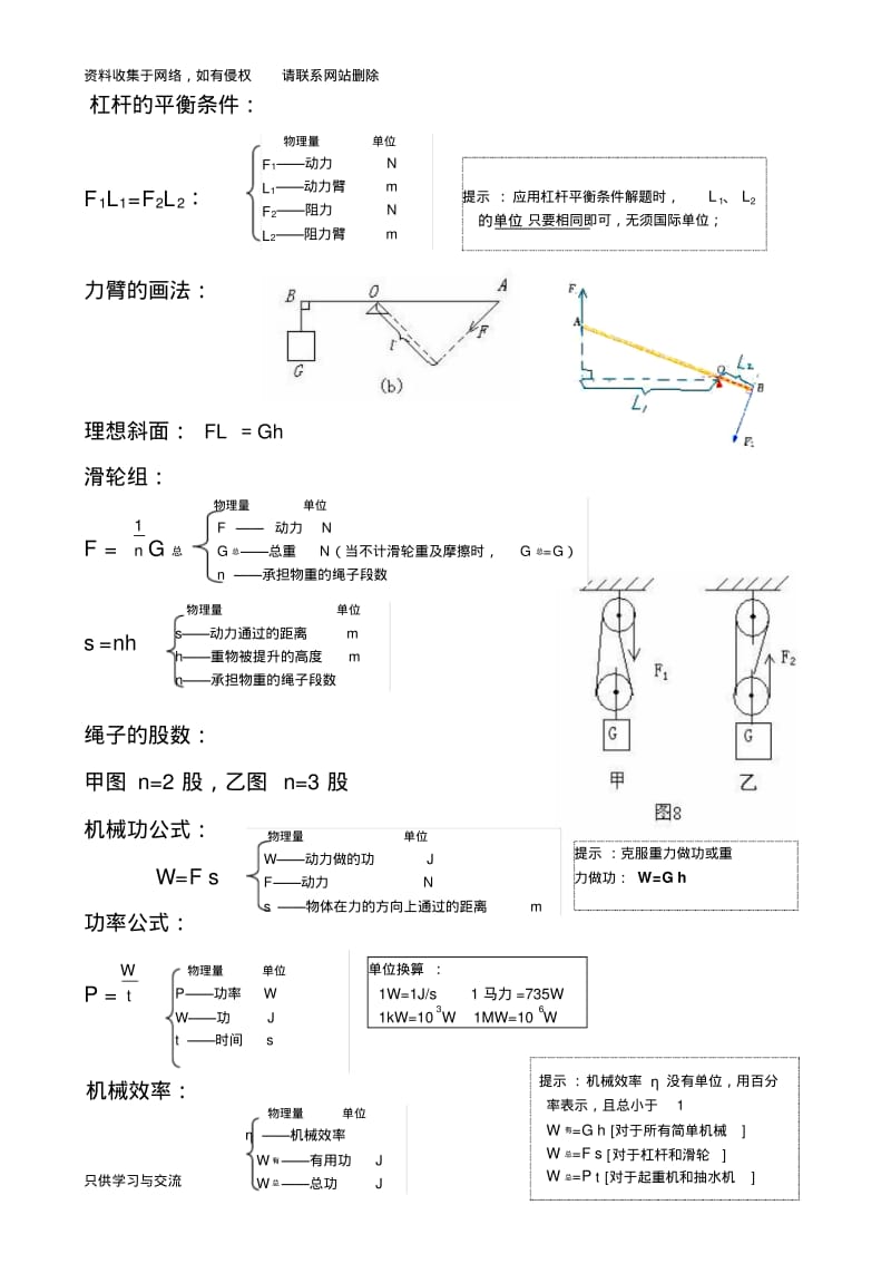 新人教版中考物理公式和基础知识.pdf_第2页