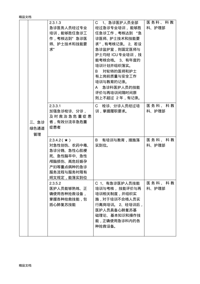 最新等级医院评审需要培训的内容.pdf_第2页