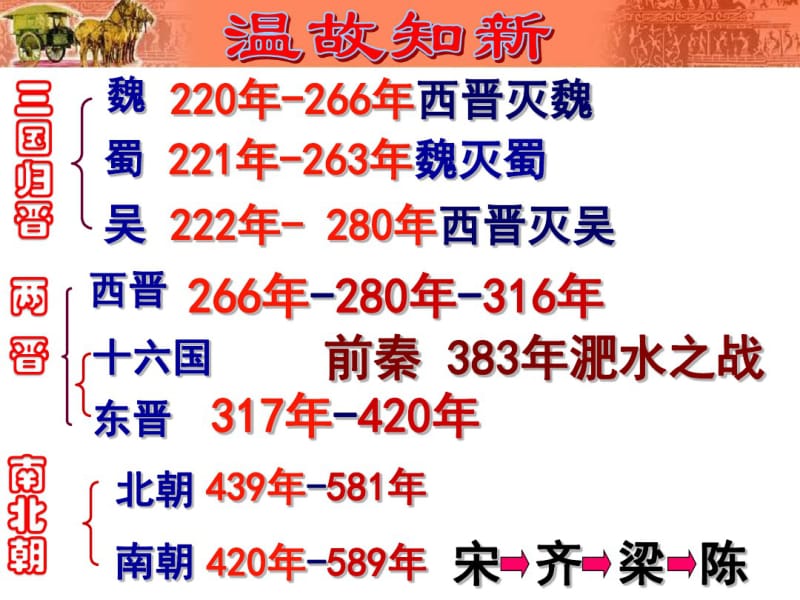 人教部编版七年级历史上册第19课北魏政治和北方民族大交融(共36张PPT).pdf_第1页