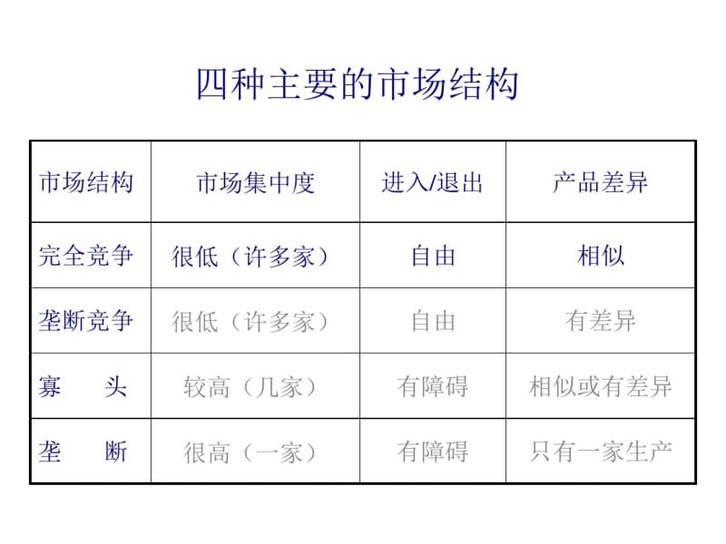 经济学微观经济学06完全竞争市场.pdf_第2页