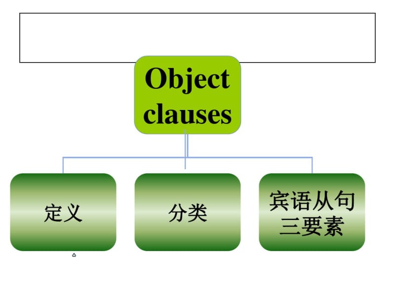 牛津译林版9BUnit2Grammar(共21张PPT).pdf_第2页