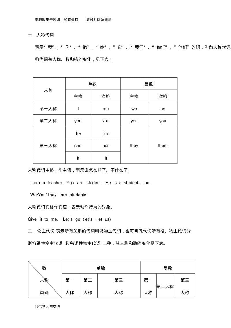 新版初一英语语法知识点总结复习(超详细).pdf_第3页