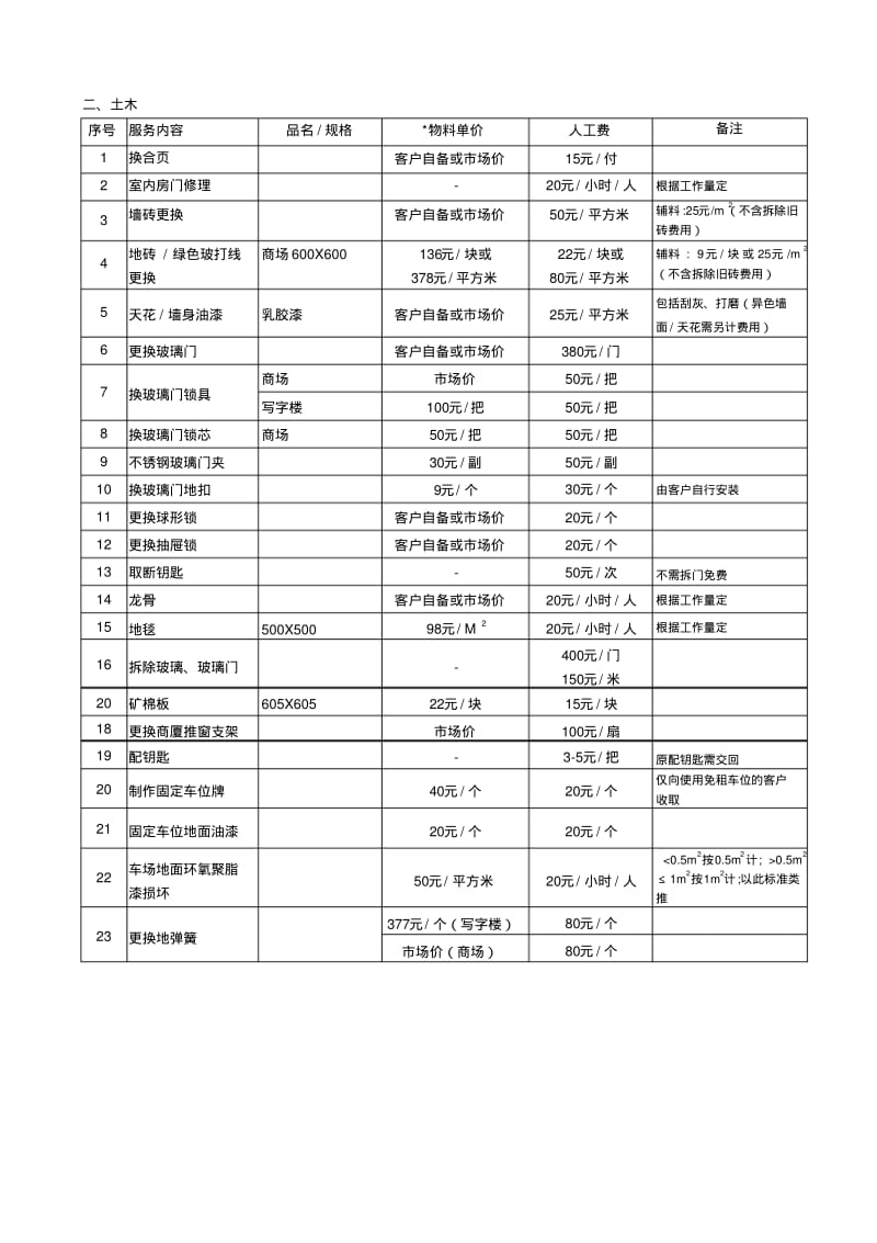 物业有偿服务收费标准.pdf_第2页