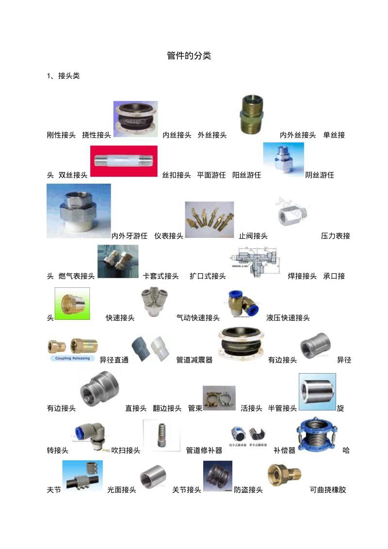 管件的分类及图片对照.pdf_第1页