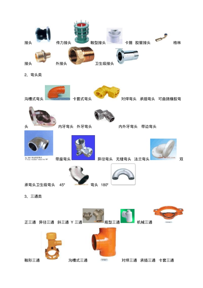 管件的分类及图片对照.pdf_第2页