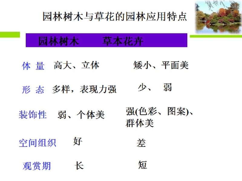 园林植物造景的基本形式课件.pdf_第3页