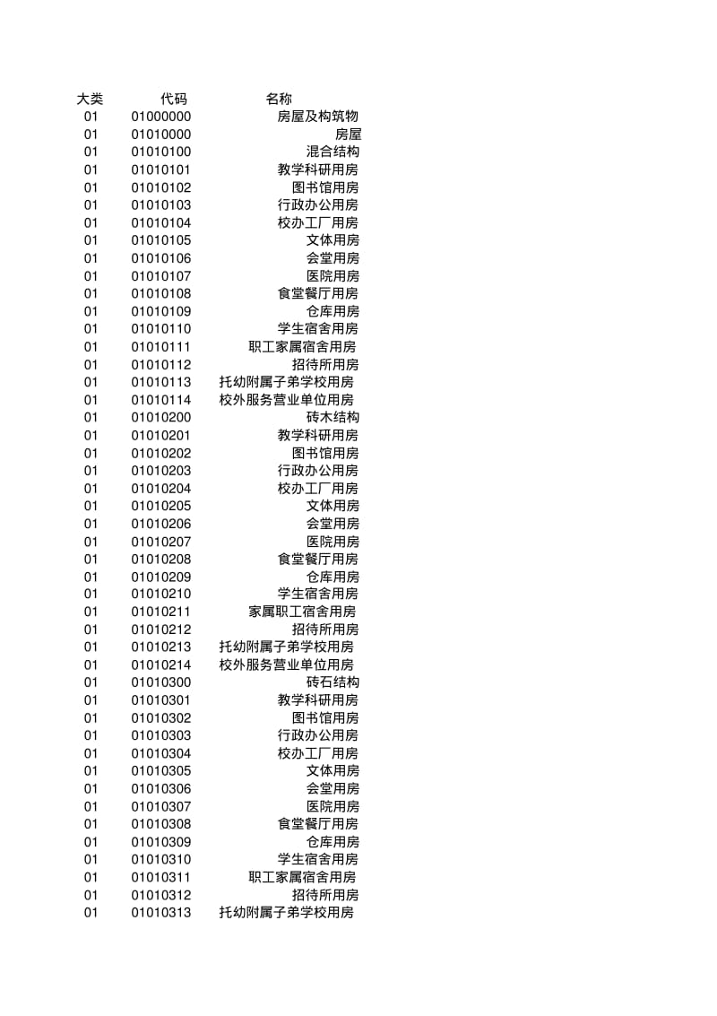 教育部高等学校固定资产分类号(1-16大类).pdf_第1页