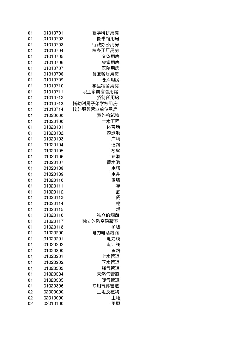 教育部高等学校固定资产分类号(1-16大类).pdf_第3页