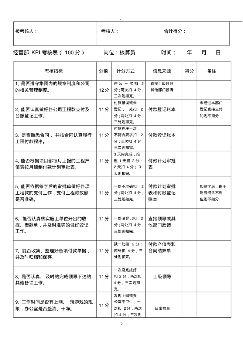 经营部绩效考核指标日常评分表.pdf_第2页