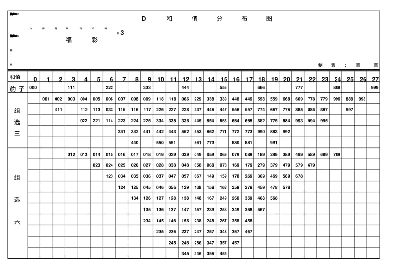 福彩3D和值表.pdf_第1页