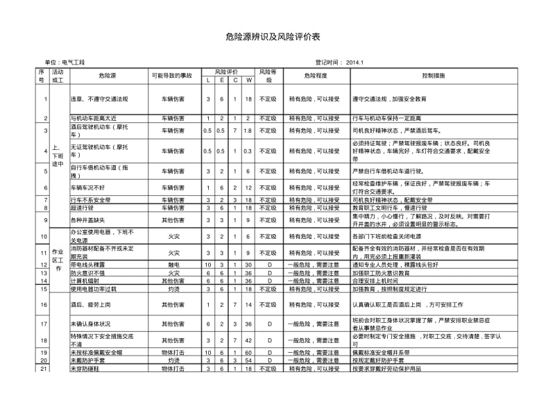 电气危险源辨识与风险评价表.pdf_第1页