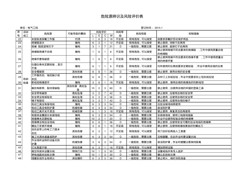 电气危险源辨识与风险评价表.pdf_第2页