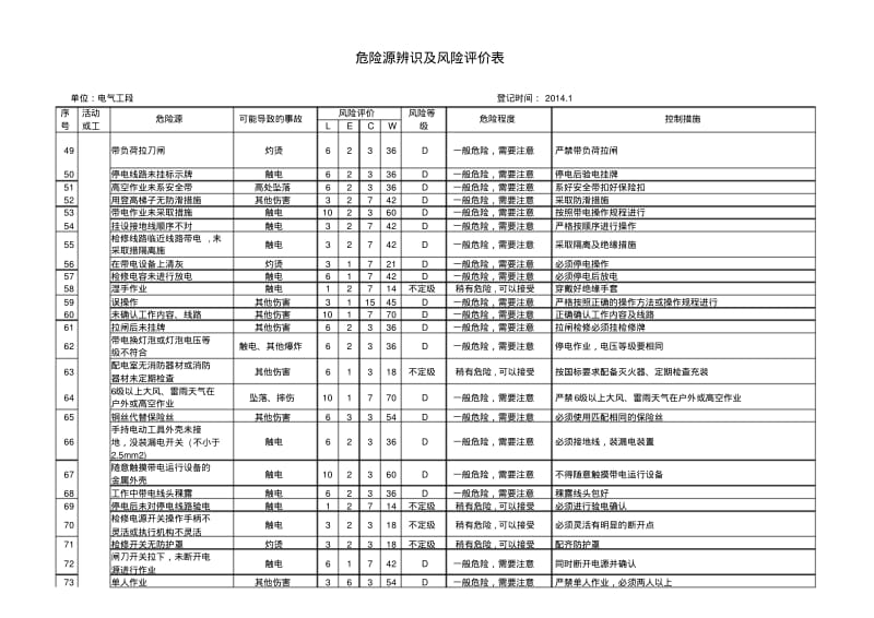 电气危险源辨识与风险评价表.pdf_第3页