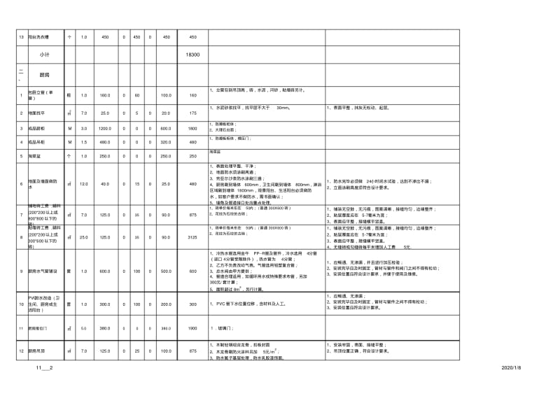 四居室装修预算表.pdf_第2页