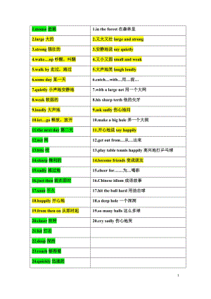 译林英语6B Unitl1 单词，短语，句型.docx