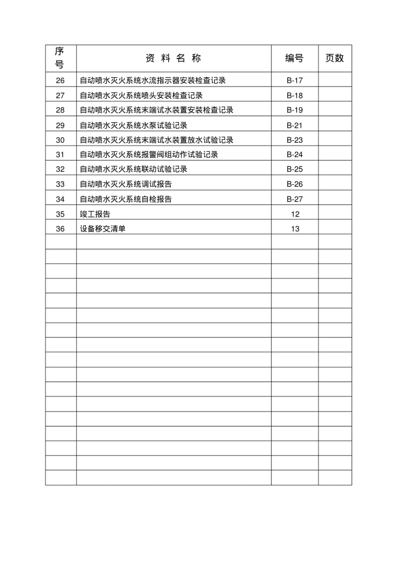 喷淋竣工资料资料.pdf_第3页