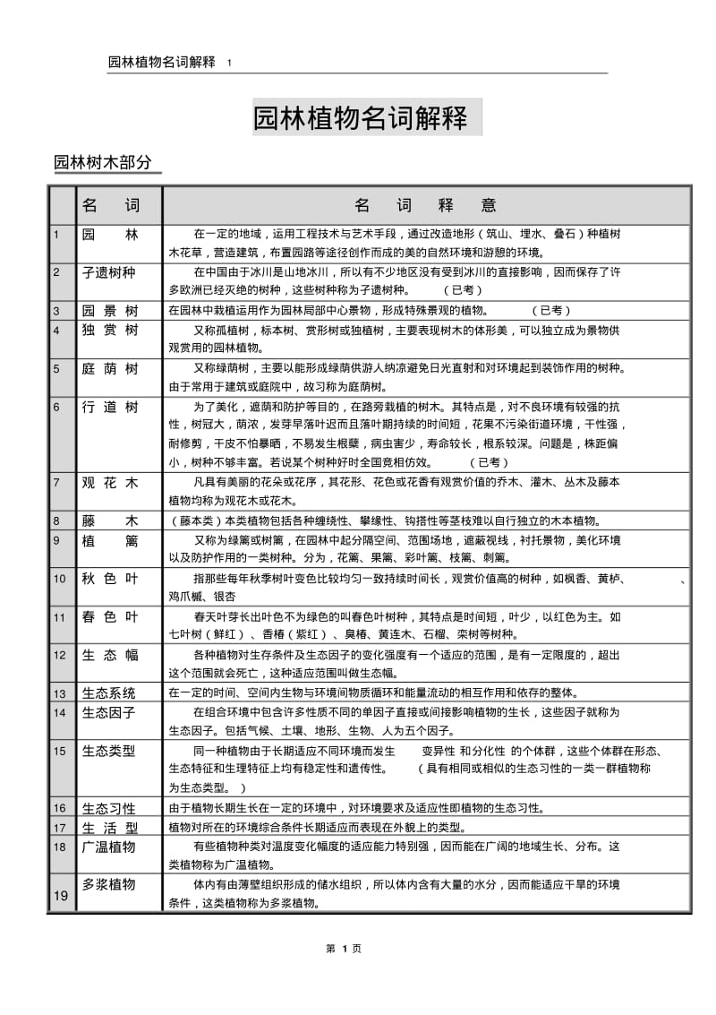 园林植物名词解释汇总.pdf_第1页