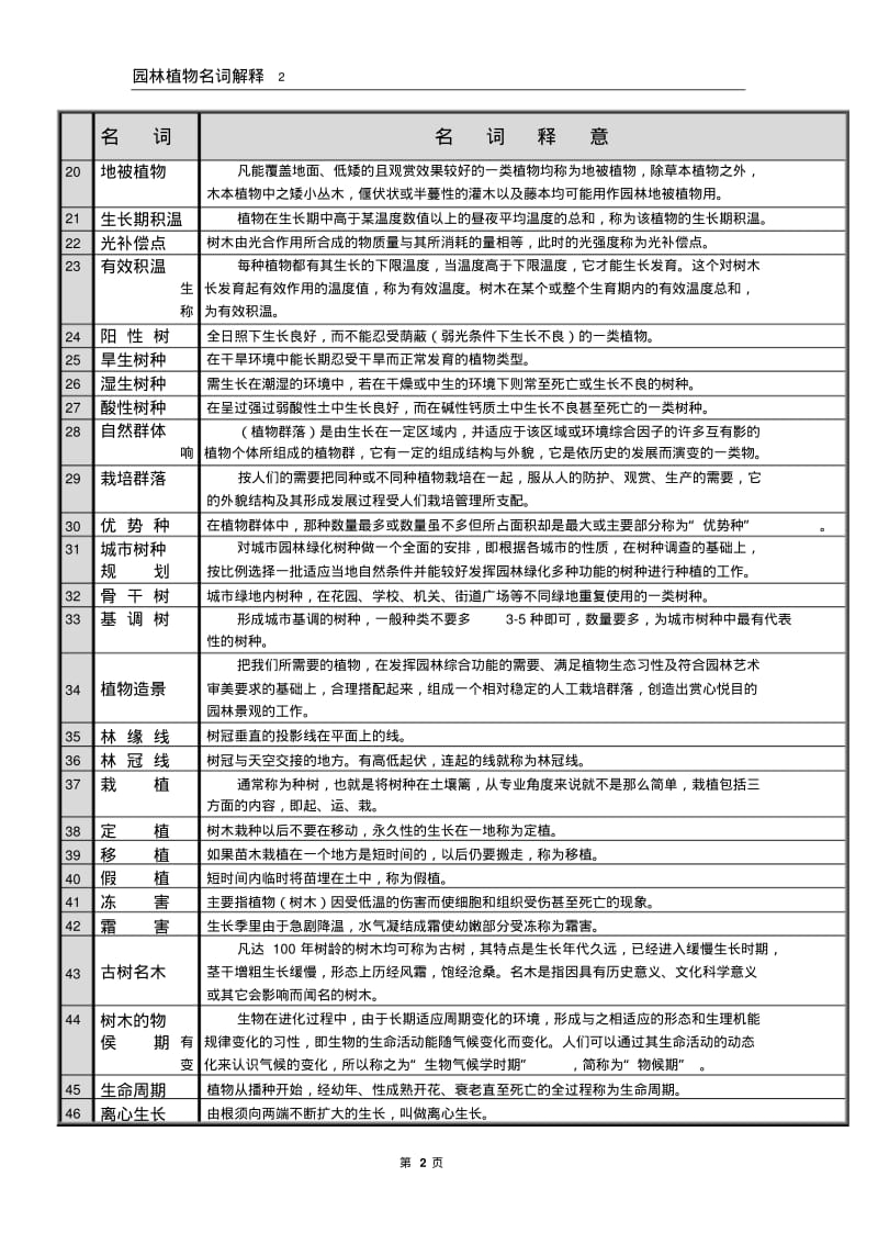 园林植物名词解释汇总.pdf_第2页