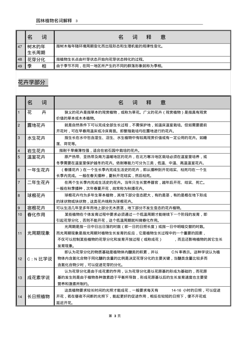 园林植物名词解释汇总.pdf_第3页