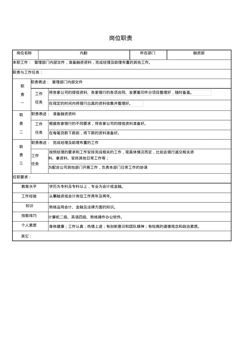 融资部岗位职责及岗位说明书.pdf_第1页